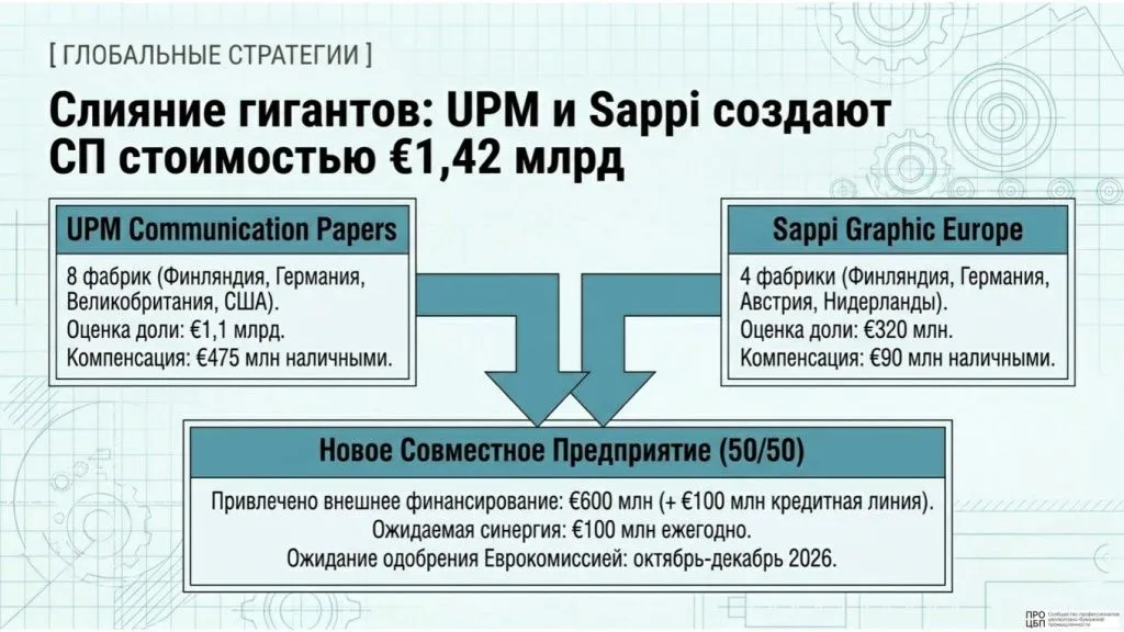 Pulp_and_Paper_Strategic_Digest_-9.jpg Pulp_and_Paper_Strategic_Digest_-9.jpg