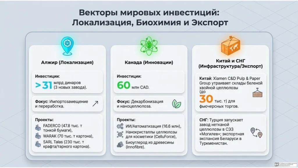 Pulp_and_Paper_Strategic_Dashboard_(2)-8.jpg Pulp_and_Paper_Strategic_Dashboard_(2)-8.jpg