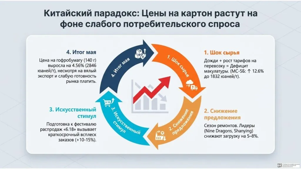 Pulp_and_Paper_Strategic_Dashboard_(2)-6.jpg Pulp_and_Paper_Strategic_Dashboard_(2)-6.jpg