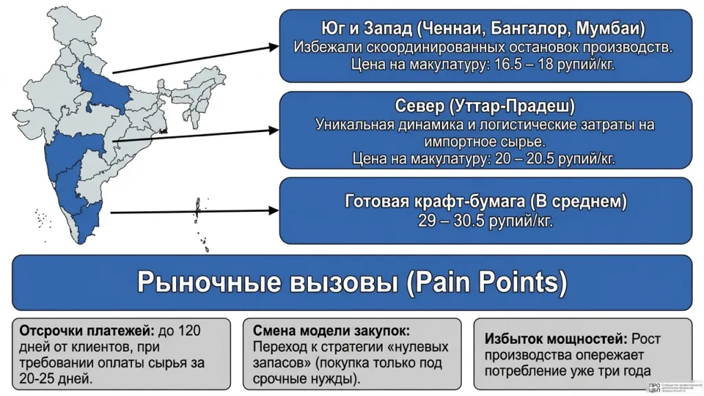 Pulp_and_Paper_Industry_Intelligence_(2).008.jpeg Pulp_and_Paper_Industry_Intelligence_(2).008.jpeg