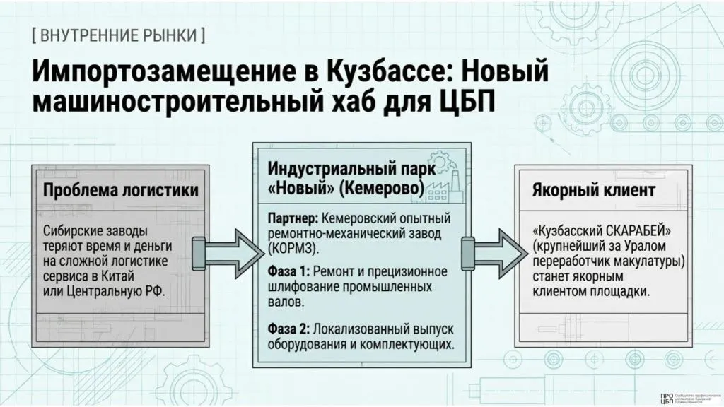 Pulp_and_Paper_Strategic_Digest_-6.jpg Pulp_and_Paper_Strategic_Digest_-6.jpg
