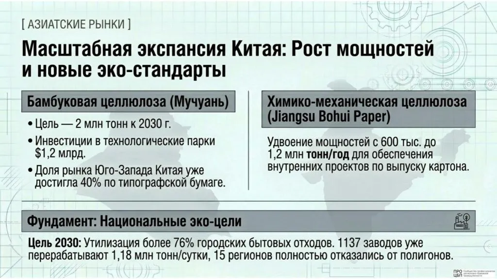Pulp_and_Paper_Strategic_Digest_-13.jpg Pulp_and_Paper_Strategic_Digest_-13.jpg